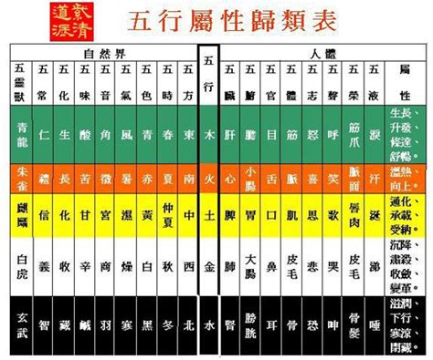 設計 五行|【五行屬性行業】五行屬性行業，你知道你的行業屬什。